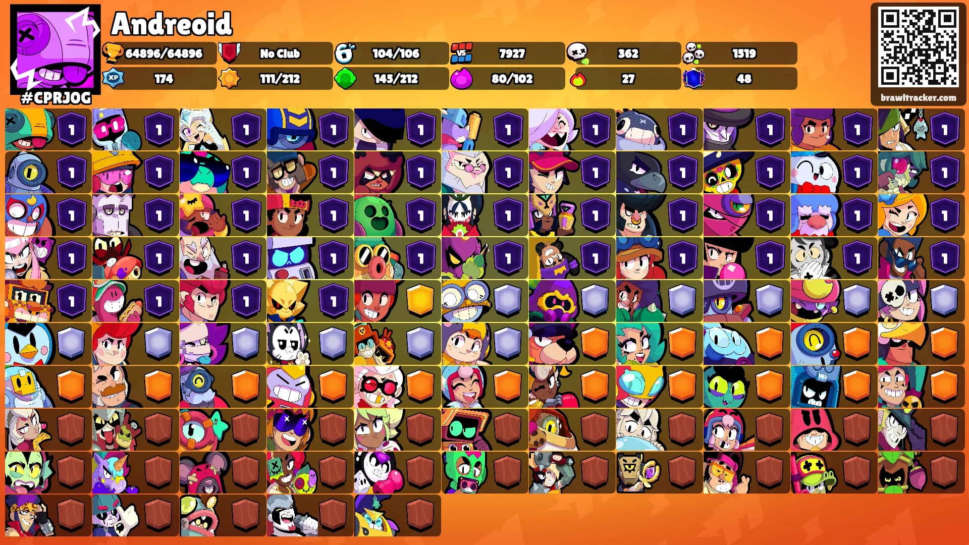 Andreoid's Ranks