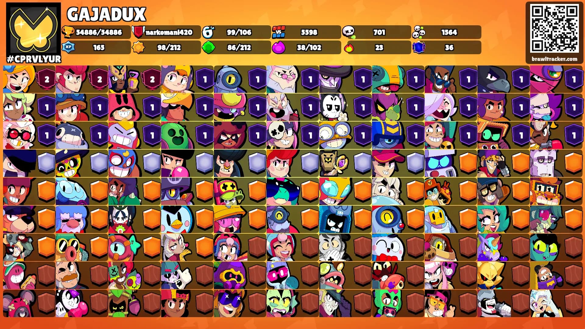 GAJADUX's Ranks