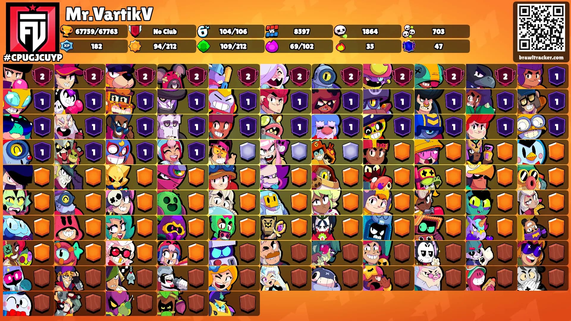 Mr.VartikV's Ranks