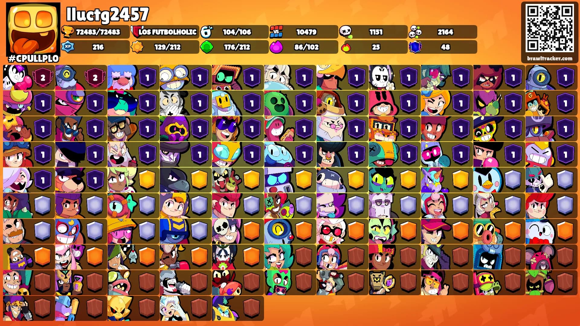 lluctg2457's Ranks