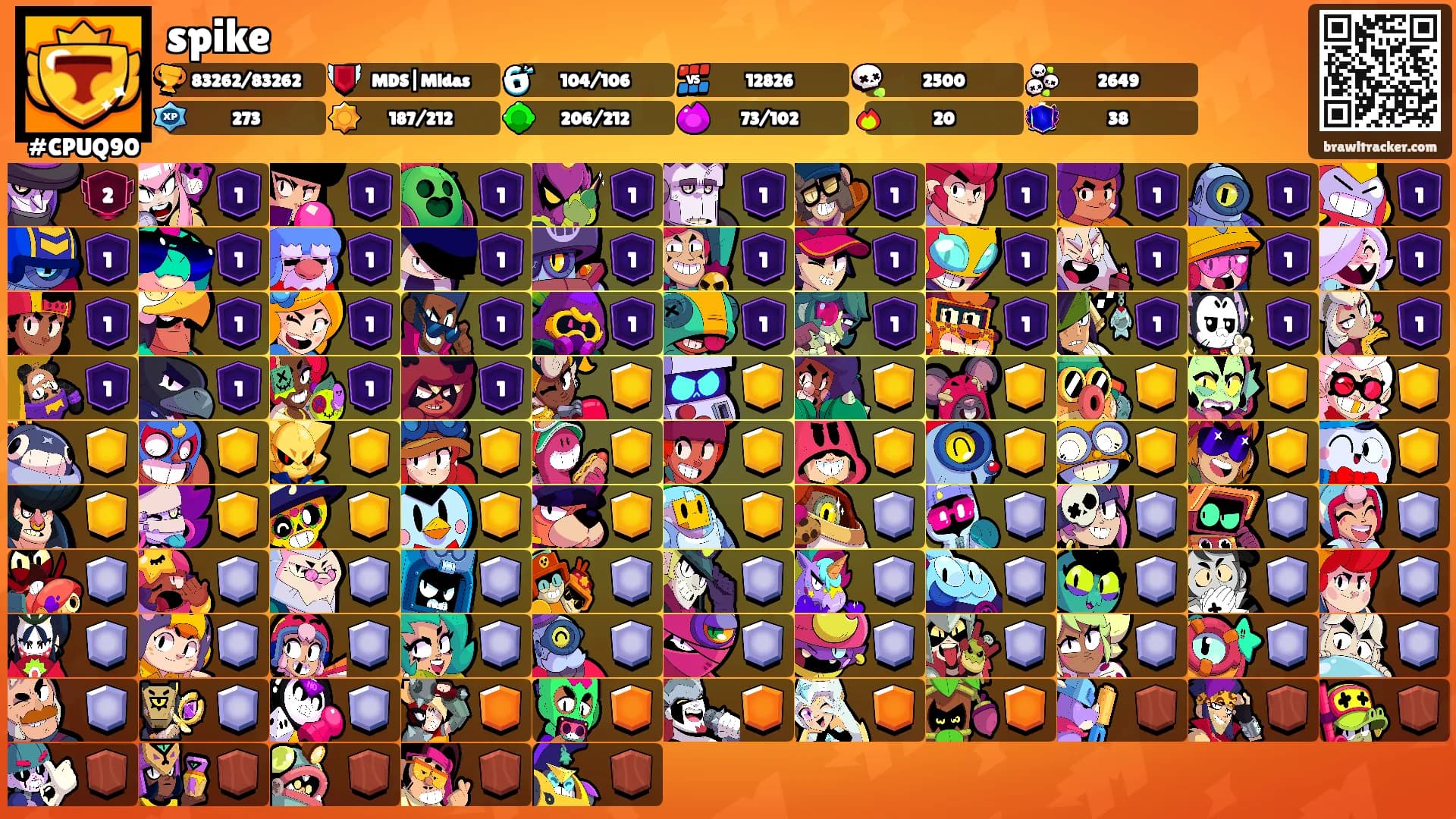 spike's Ranks