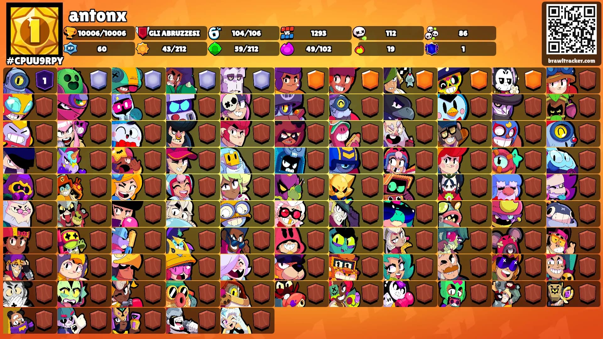 antonx's Ranks