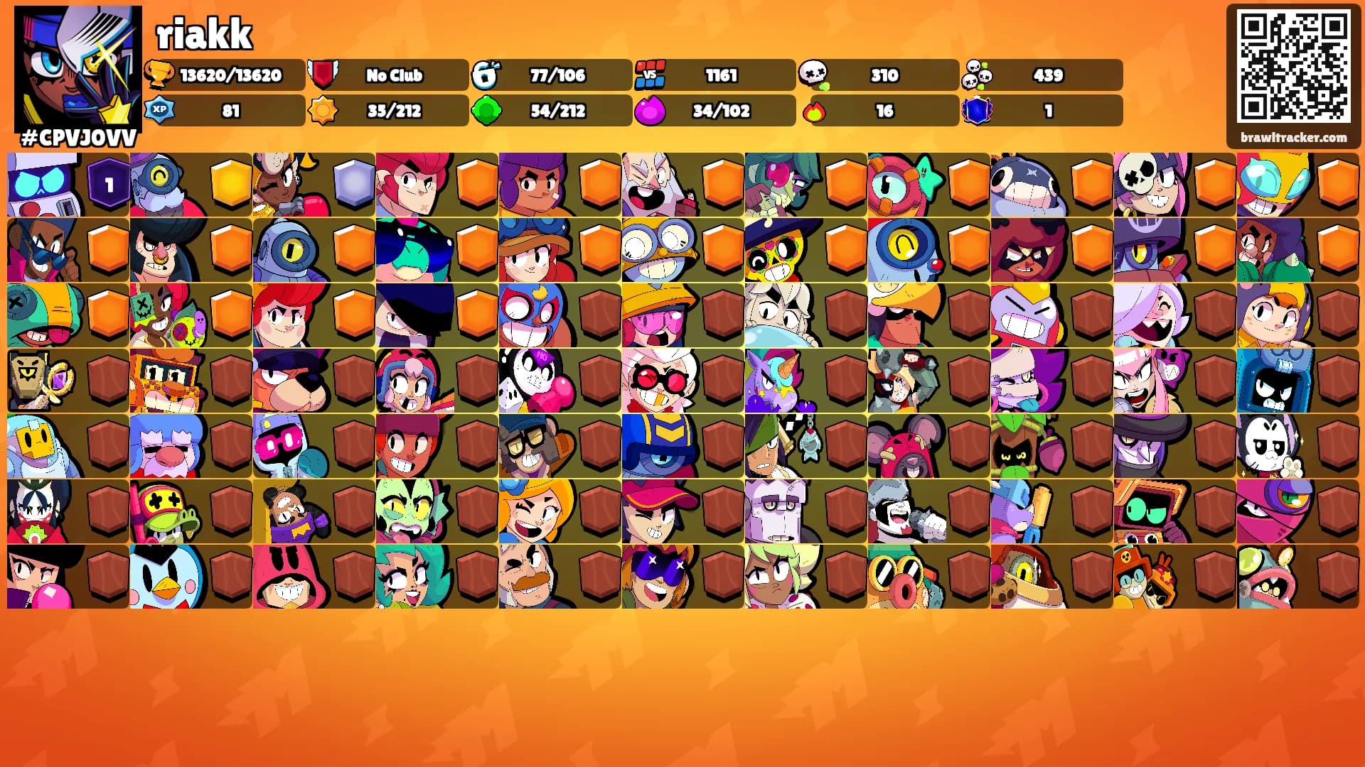 riakk's Ranks