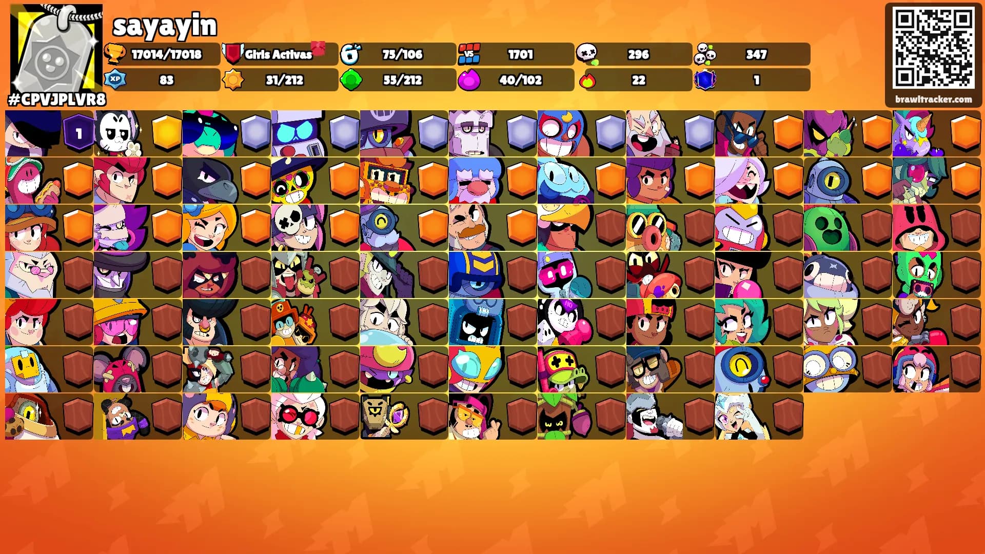 sayayin's Ranks