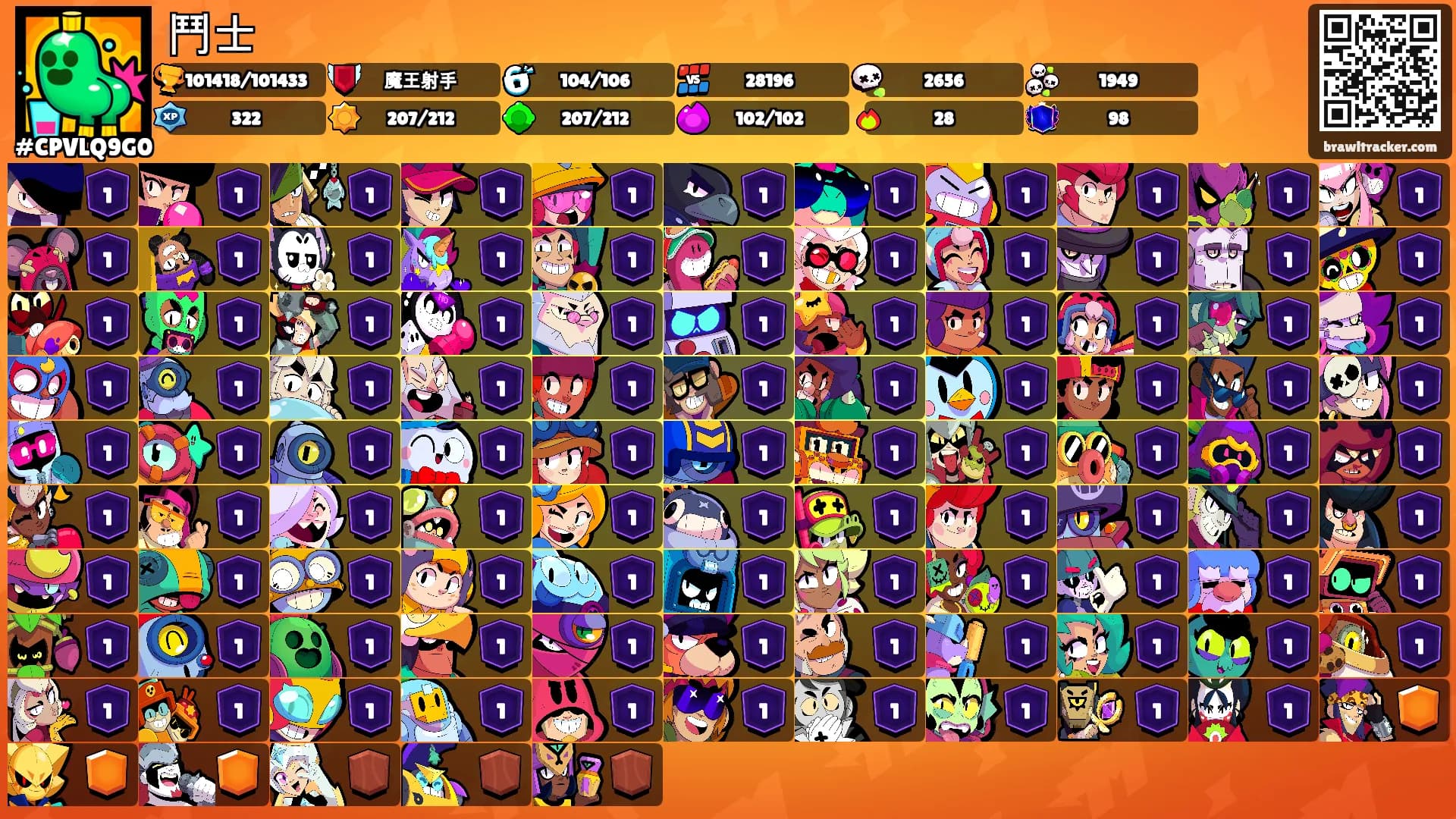 鬥士's Ranks