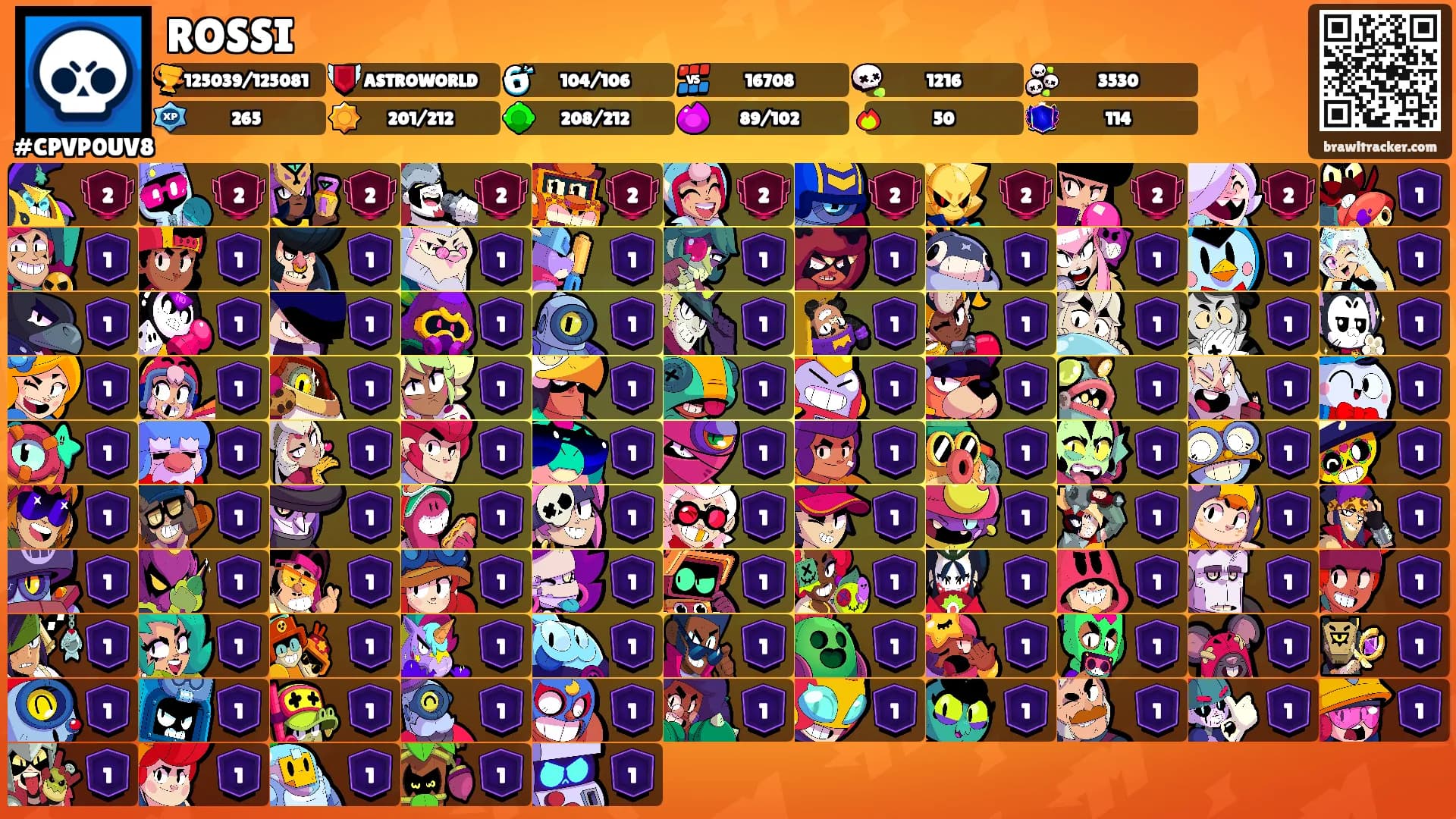 ROSSI's Ranks
