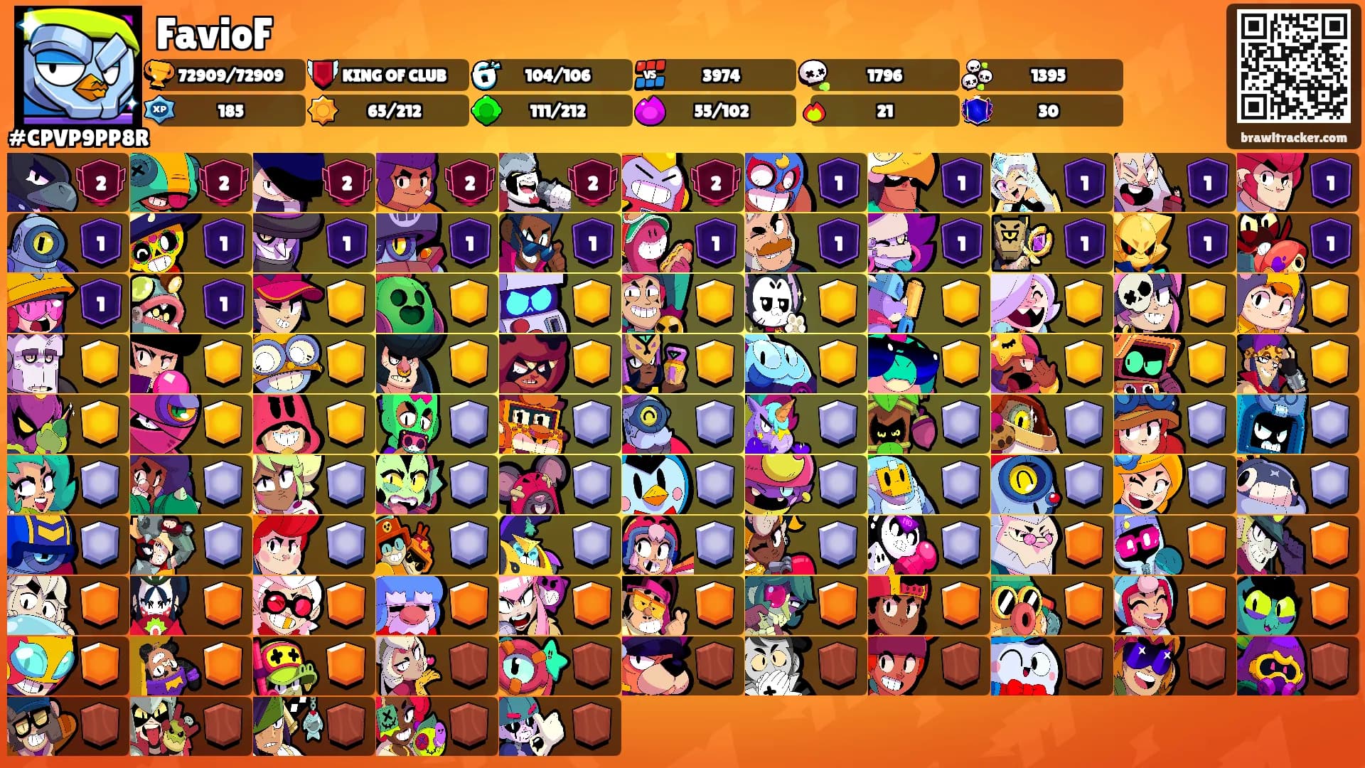 FavioF's Ranks
