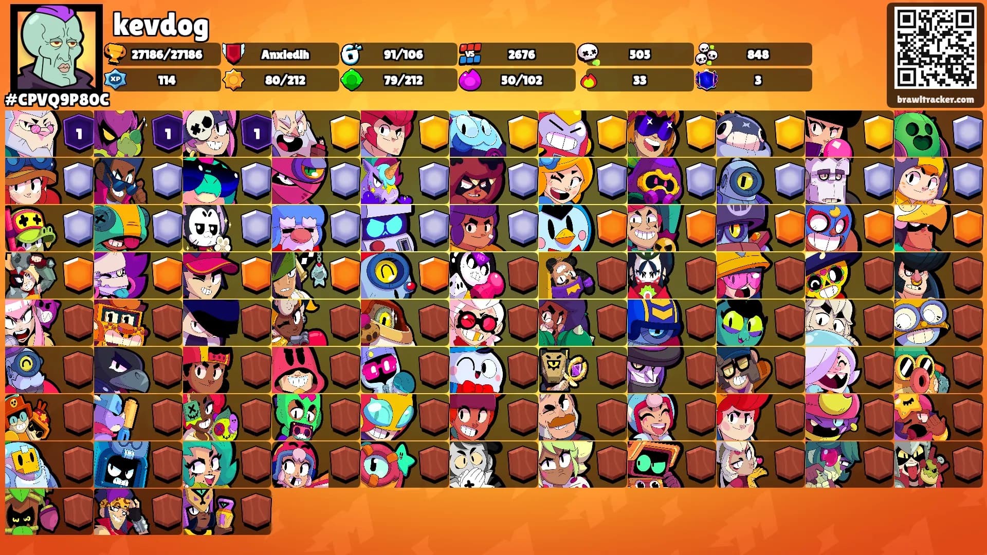 kevdog's Ranks