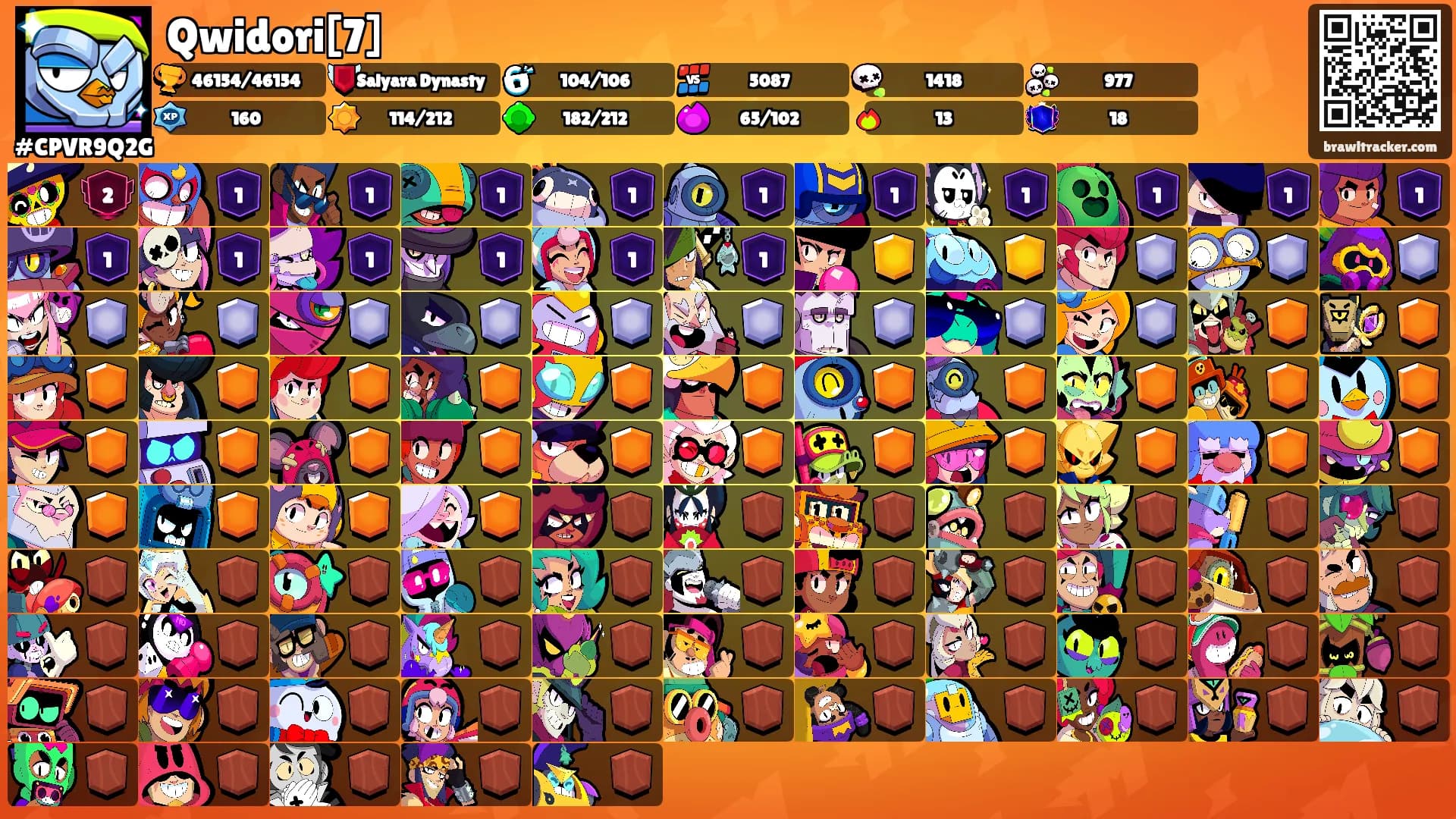 Qwidori[7]'s Ranks