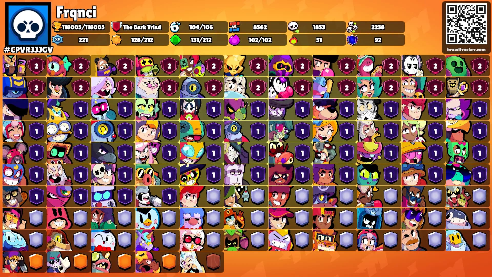 Frqnci's Ranks