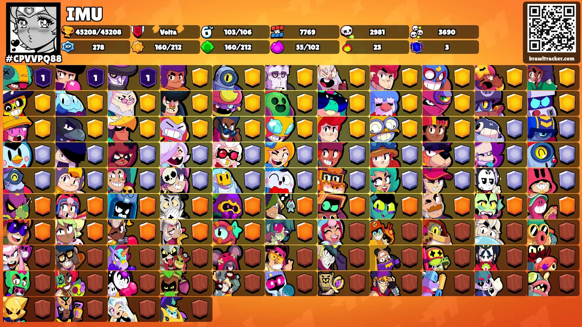 IMU's Ranks