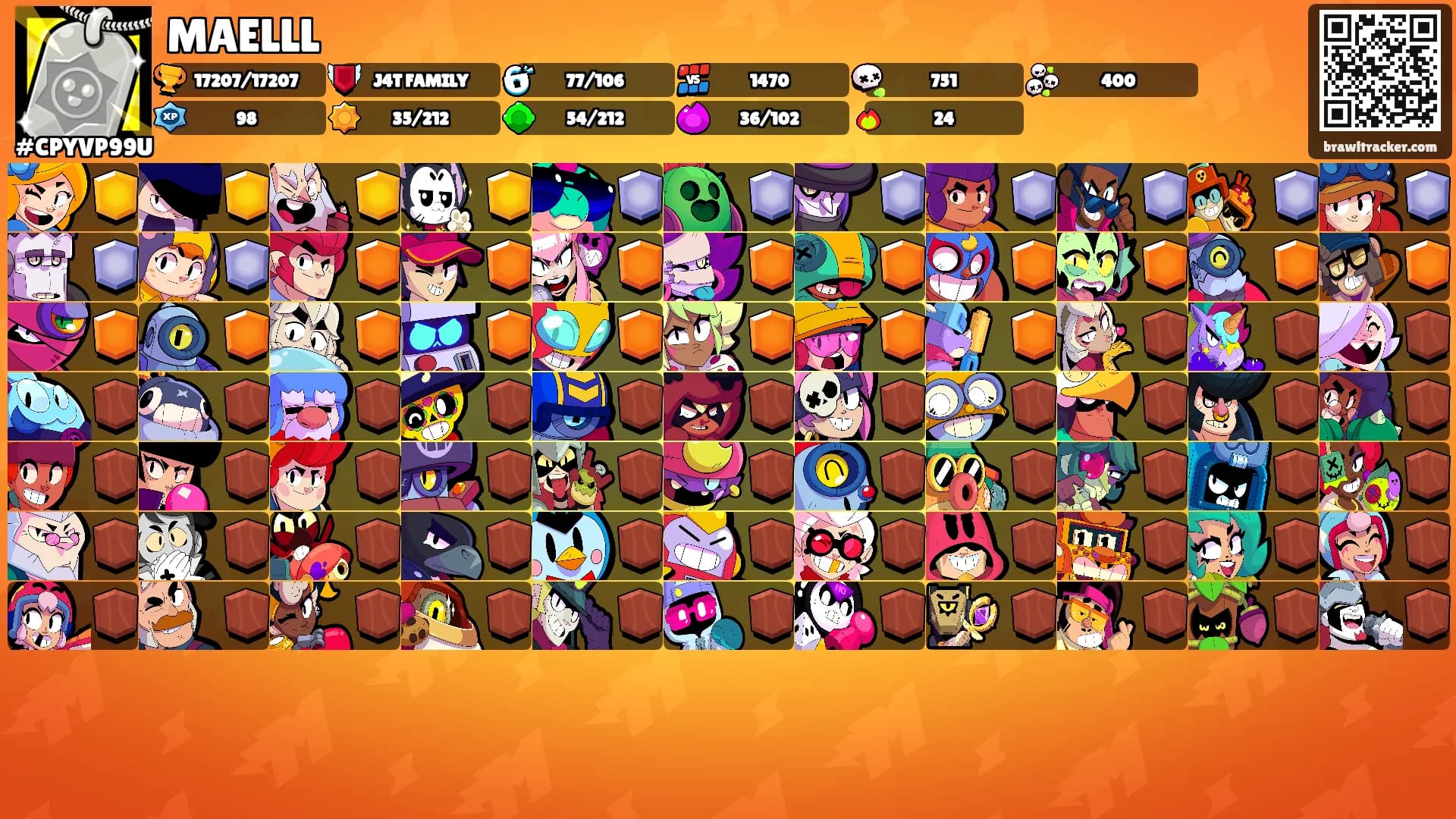 MAELLL's Ranks