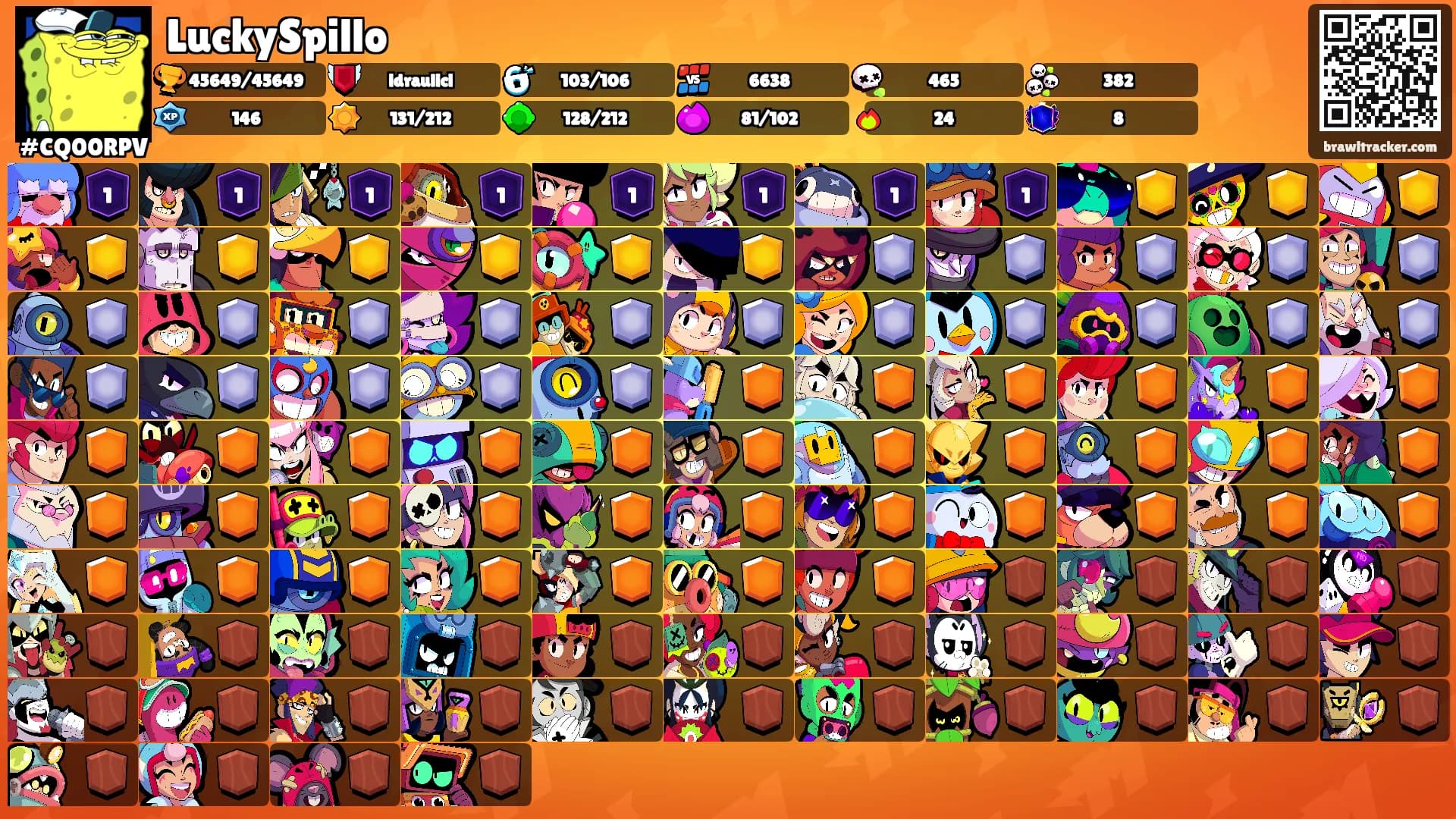 LuckySpillo's Ranks
