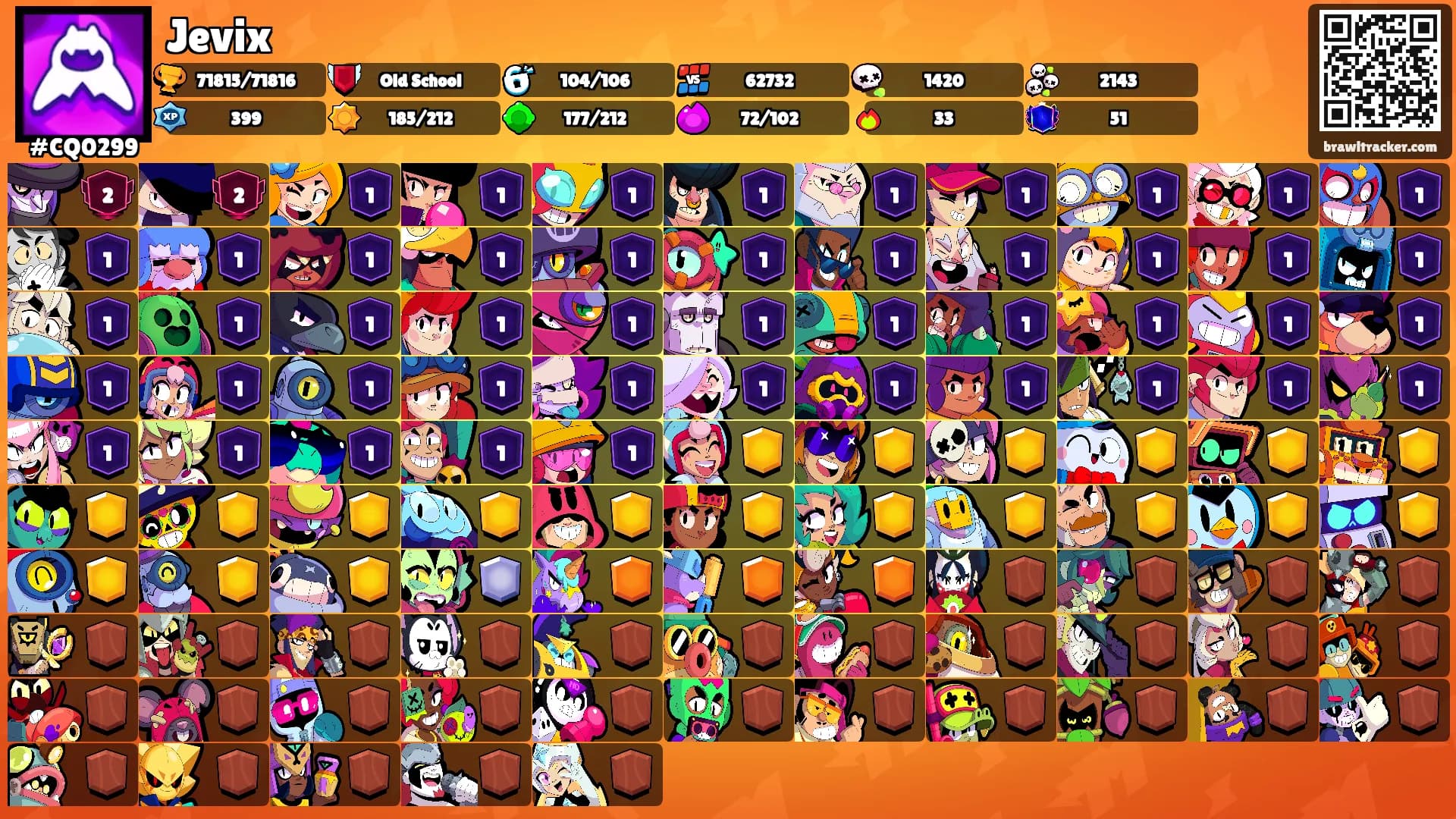 Jevix's Ranks