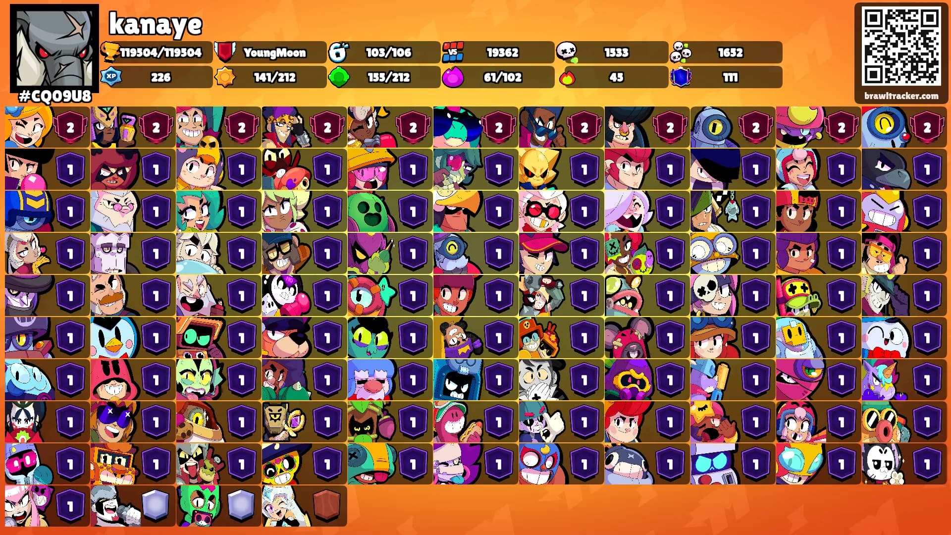 kanaye's Ranks