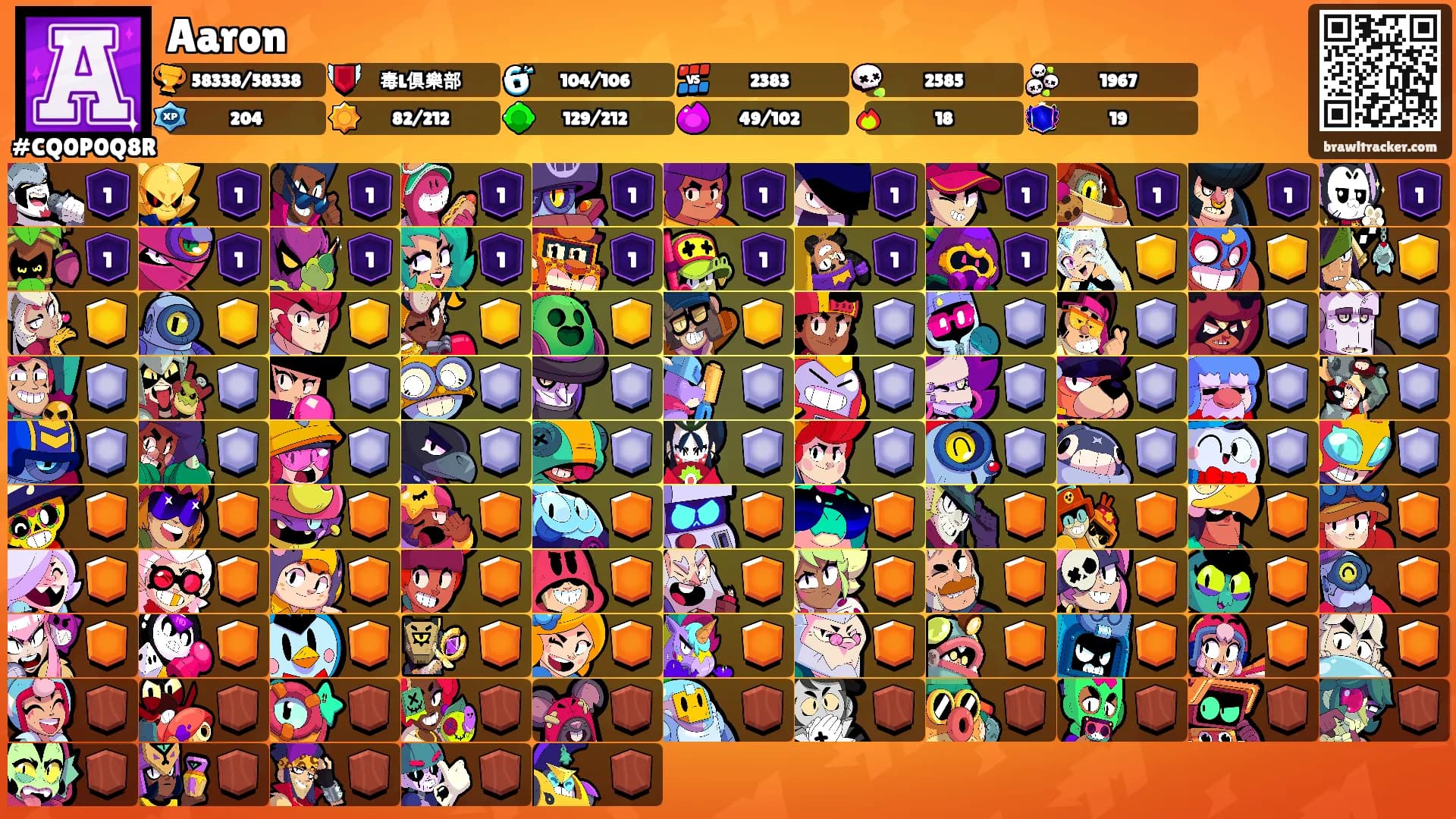 Aaron's Ranks