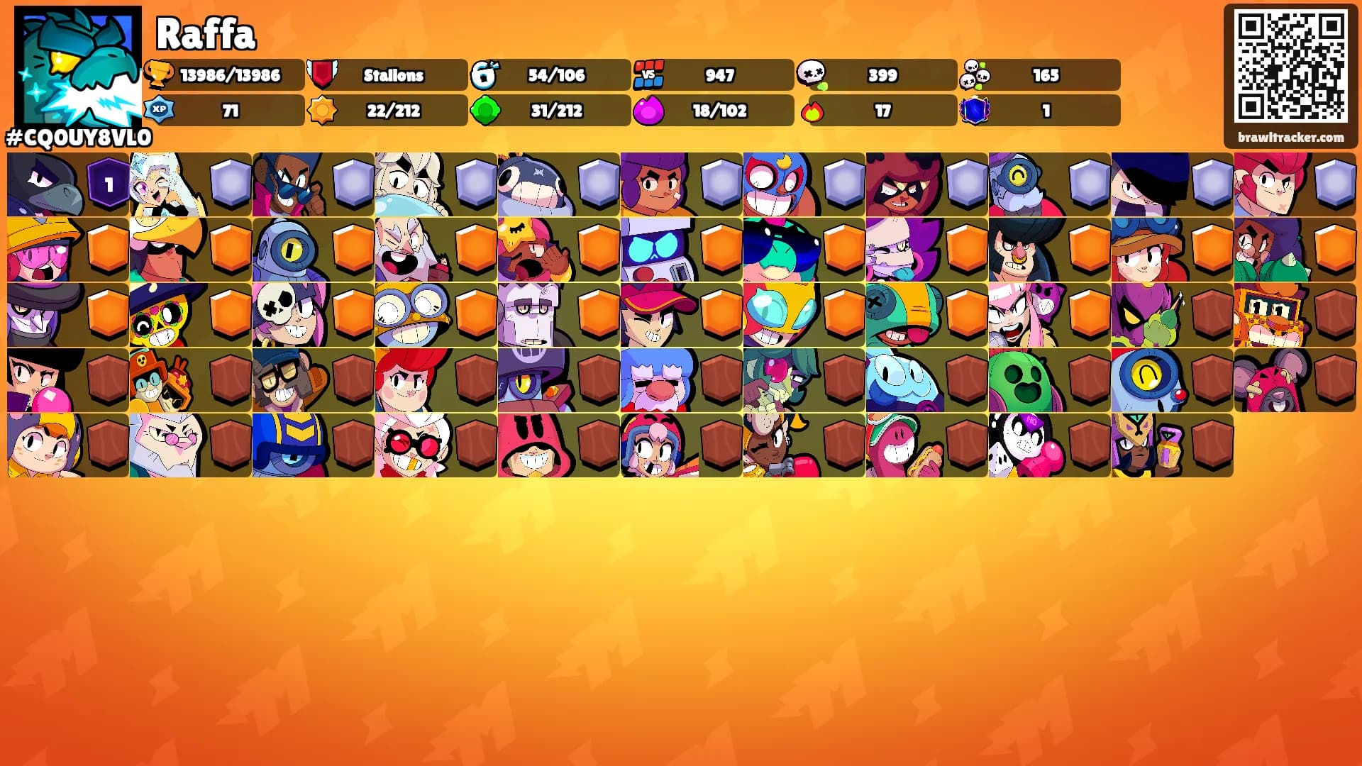 Raffa's Ranks