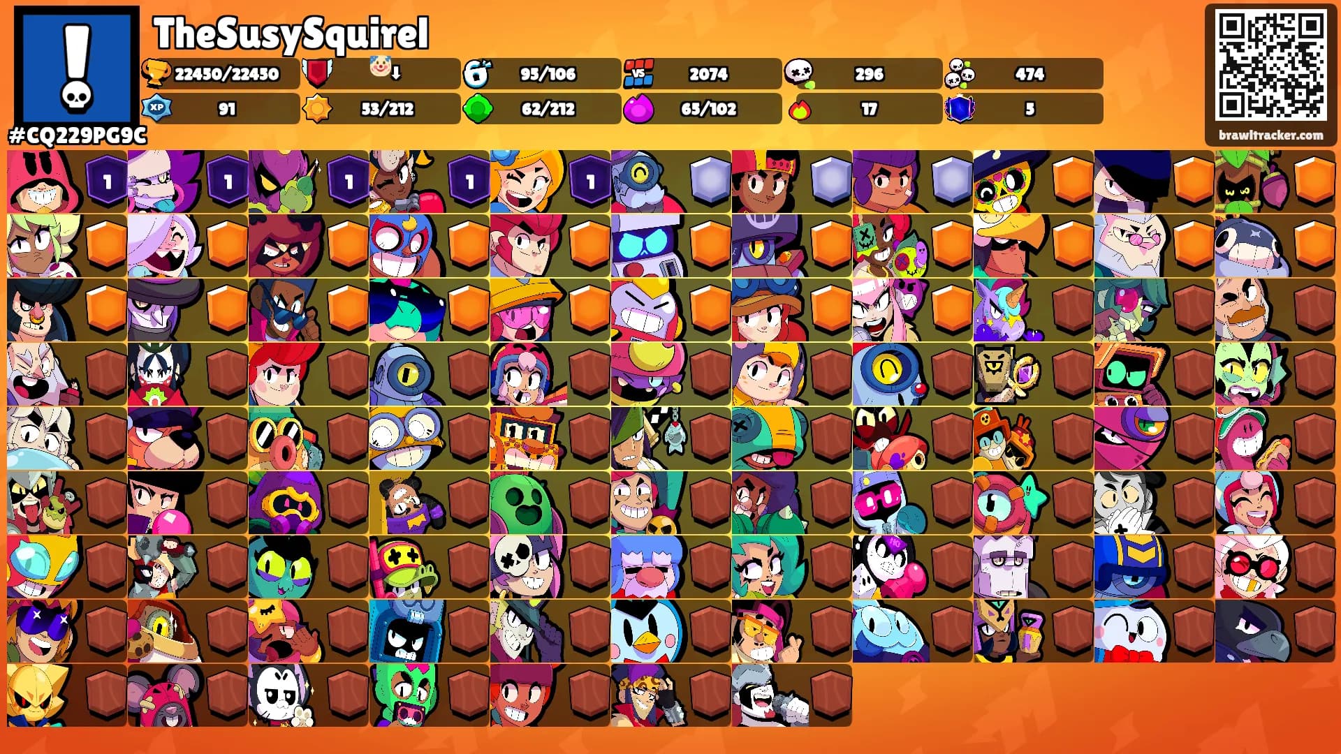 TheSusySquirel's Ranks