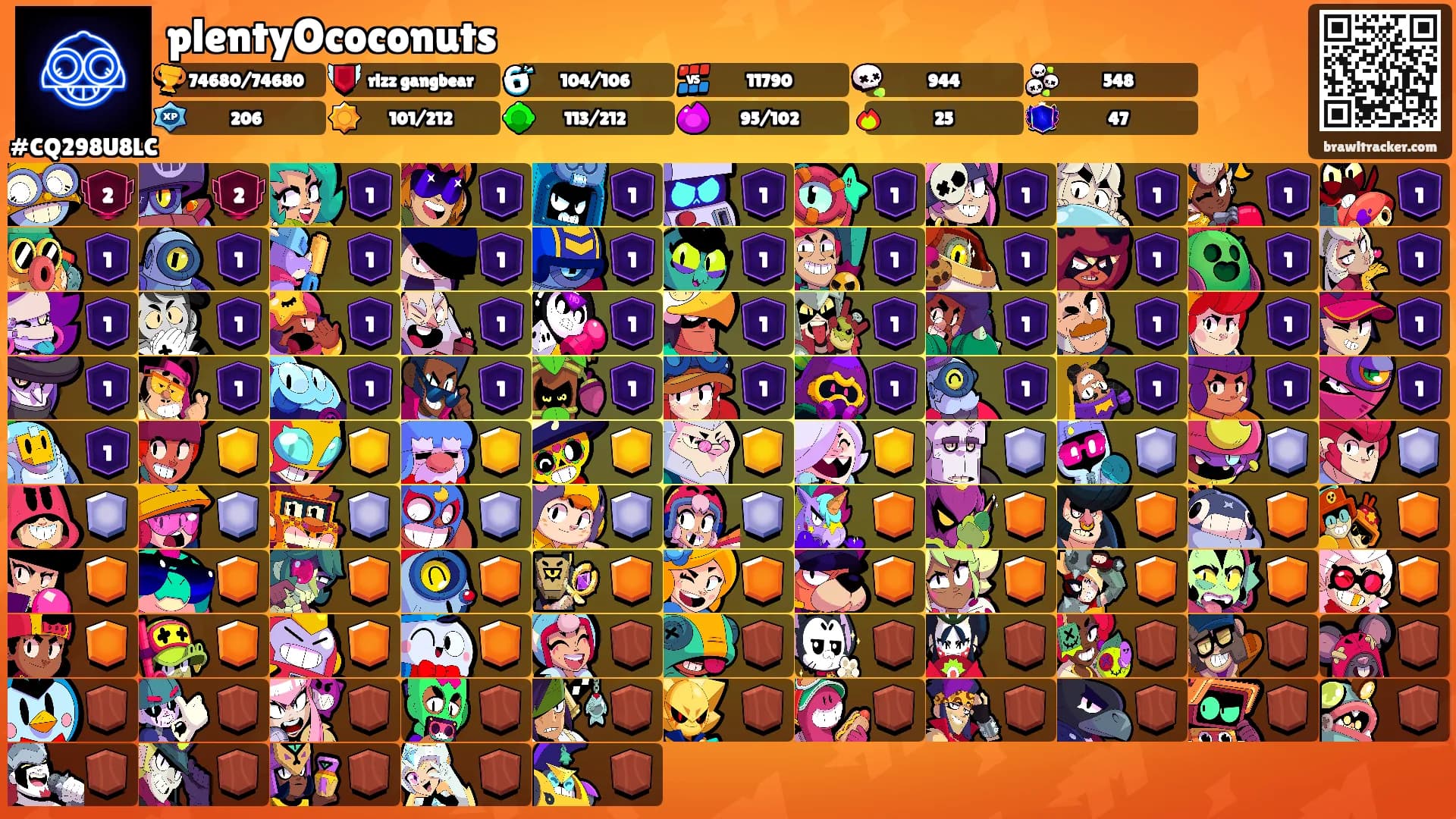 plentyOcoconuts's Ranks