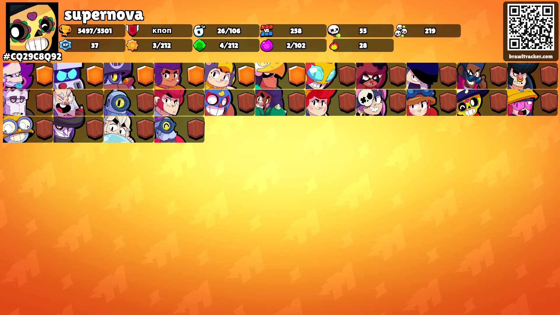 supernova's Ranks