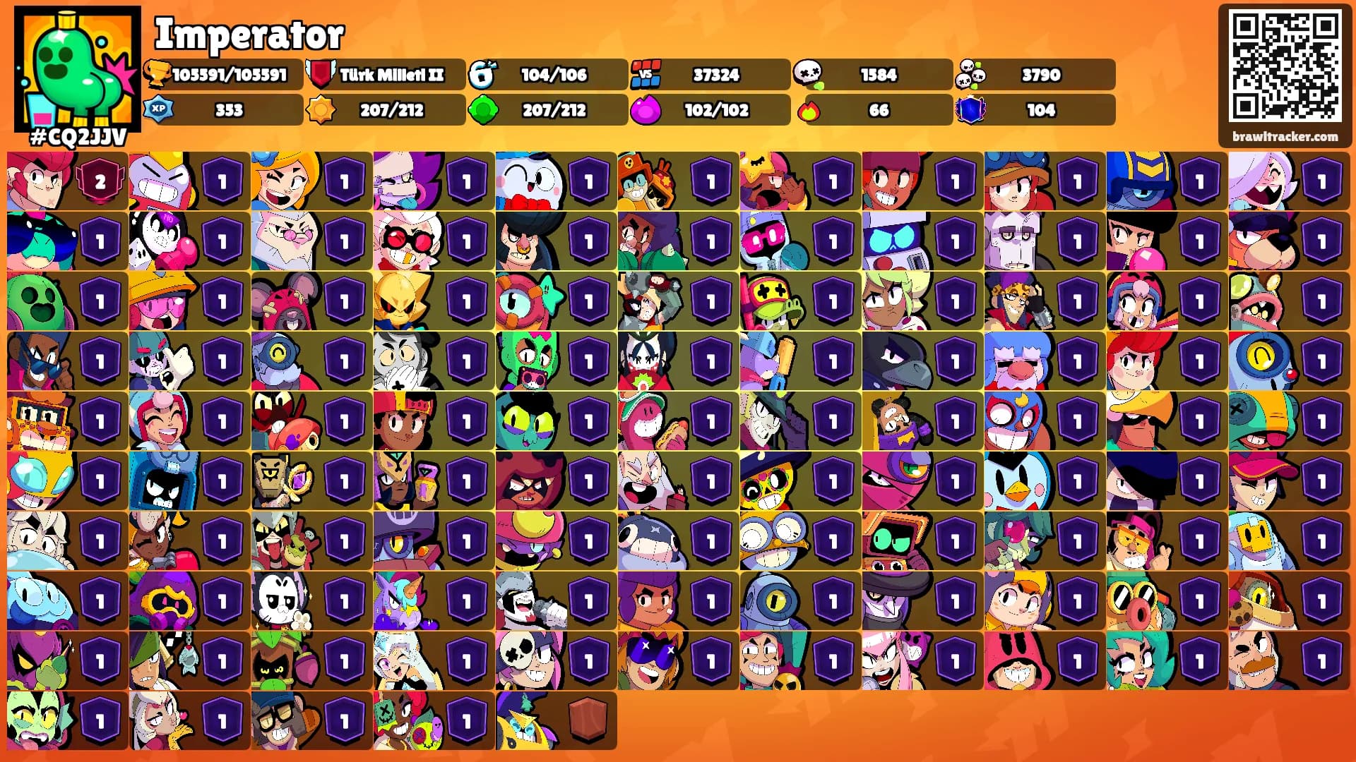Imperator's Ranks