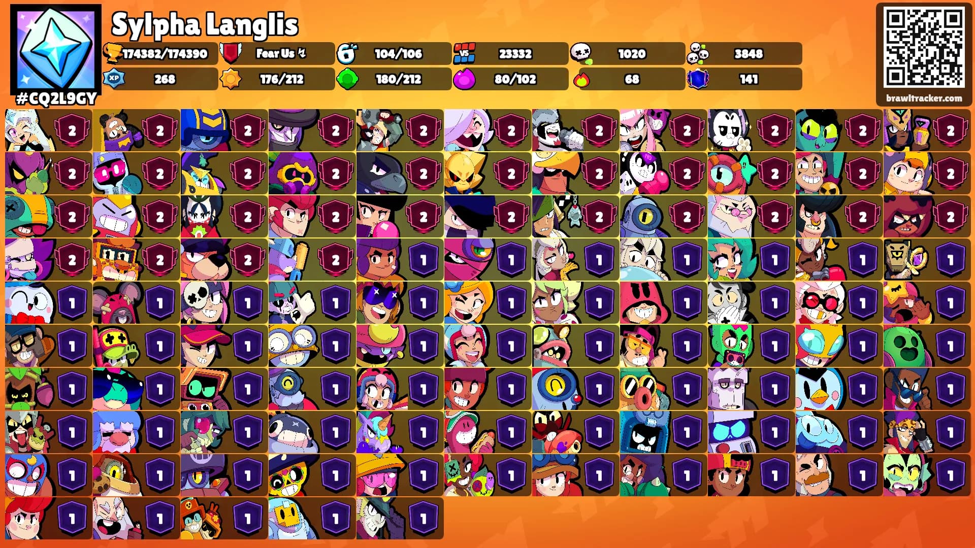 Sylpha Langlis's Ranks