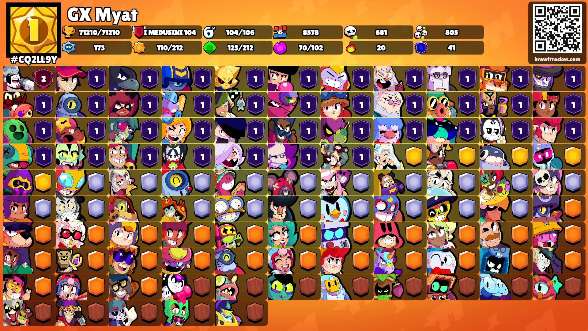 GX Myat's Ranks