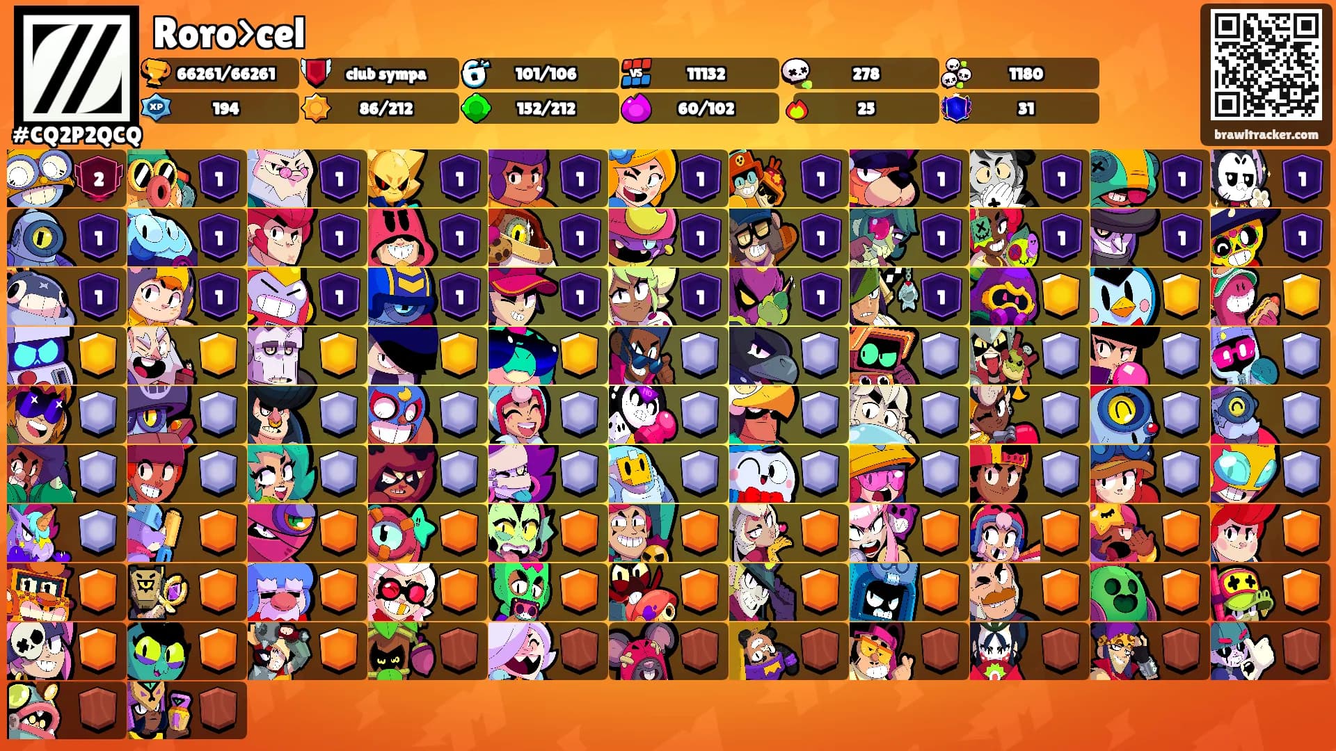 Roro>cel's Ranks