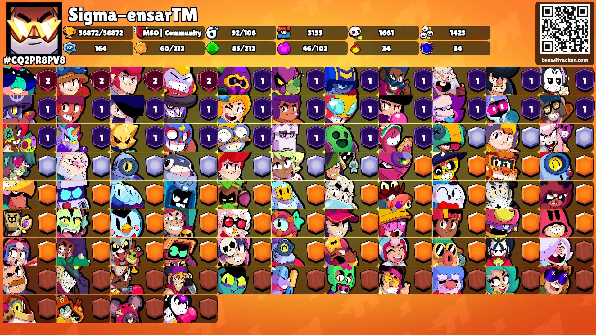 Sigma-ensarTM's Ranks