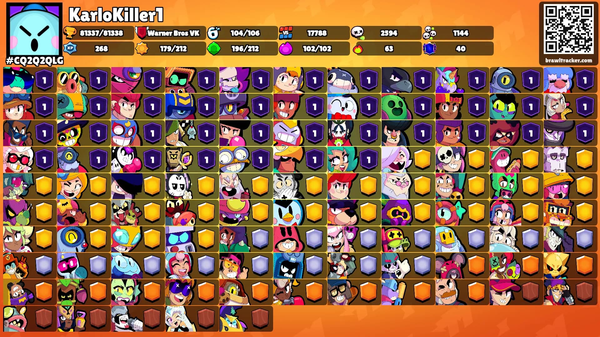 KarloKiller1's Ranks