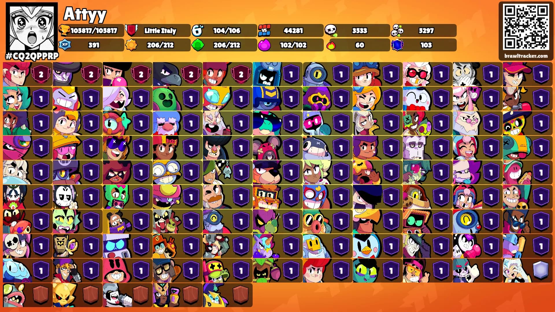 Attyy's Ranks