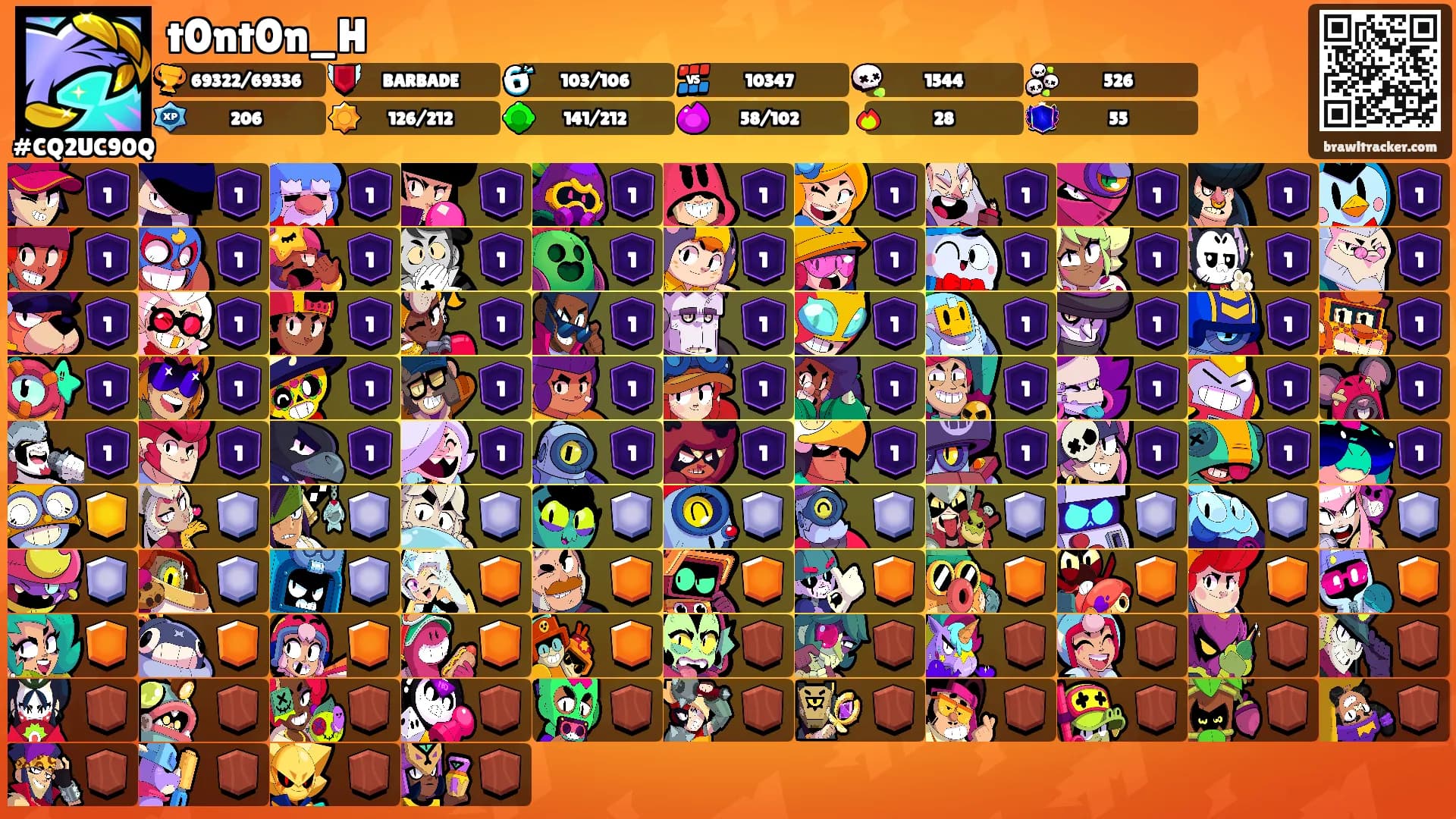 t0nt0n_H's Ranks