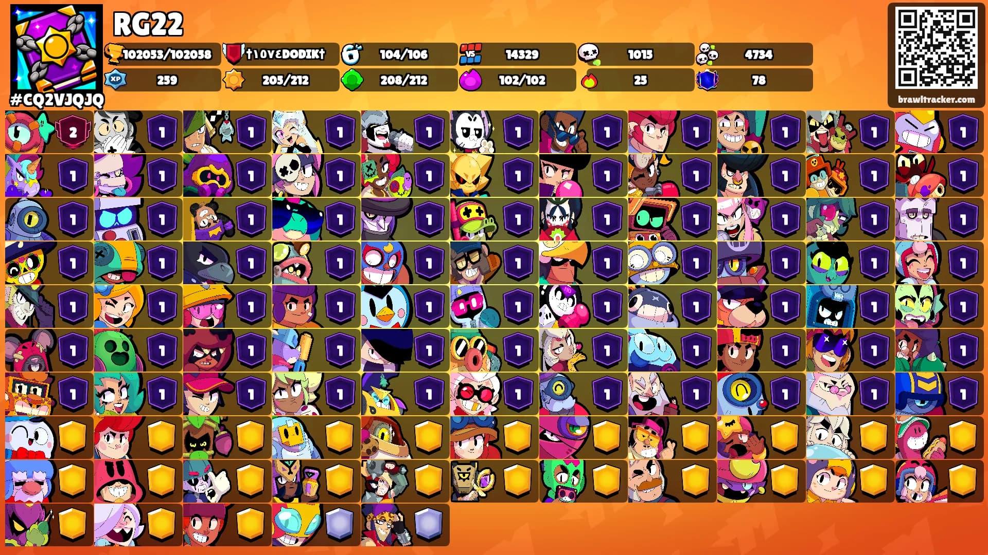 RG22's Ranks