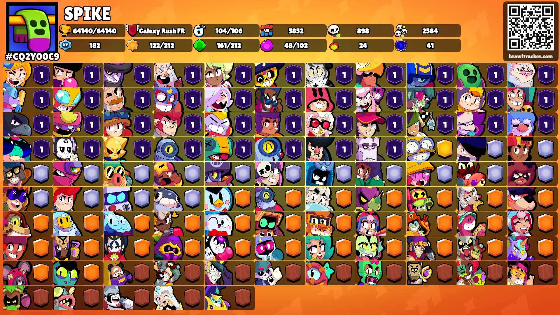 SPIKE's Ranks