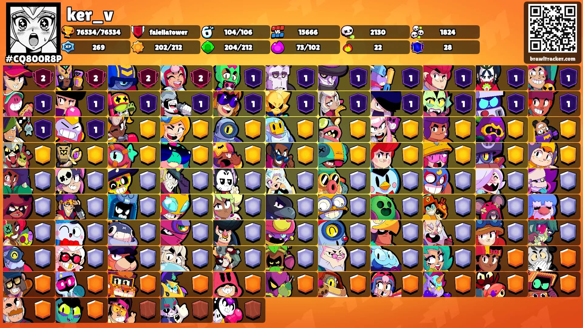 ker_v's Ranks