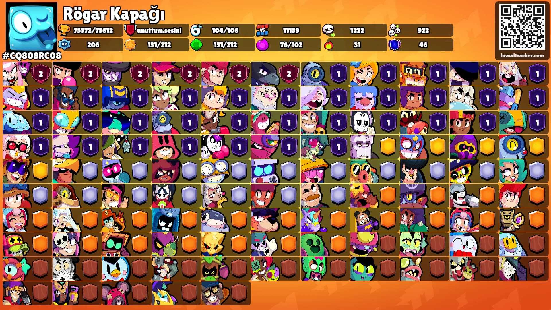 Rögar Kapağı's Ranks