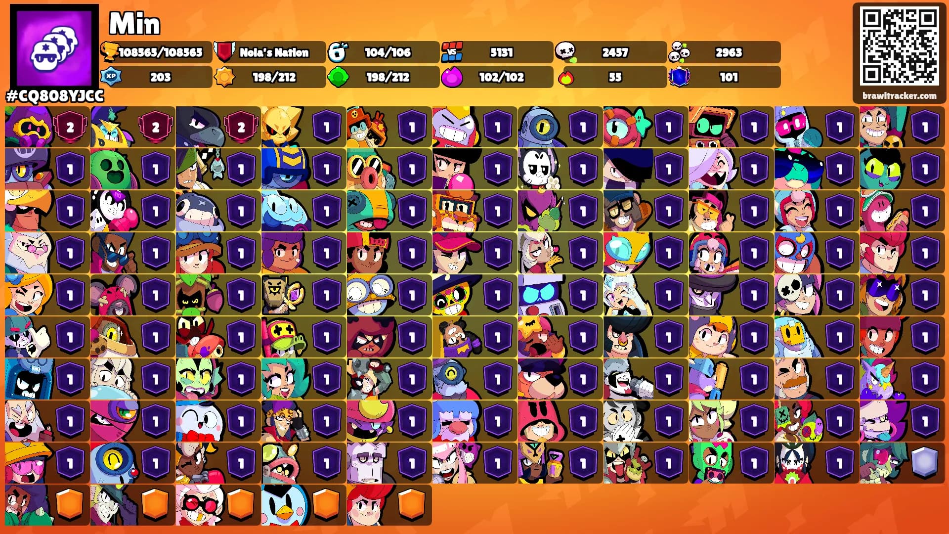 Min's Ranks