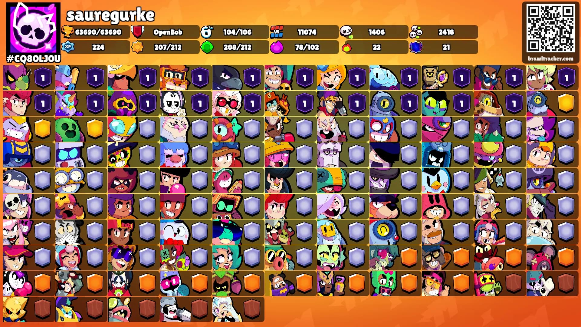 sauregurke's Ranks