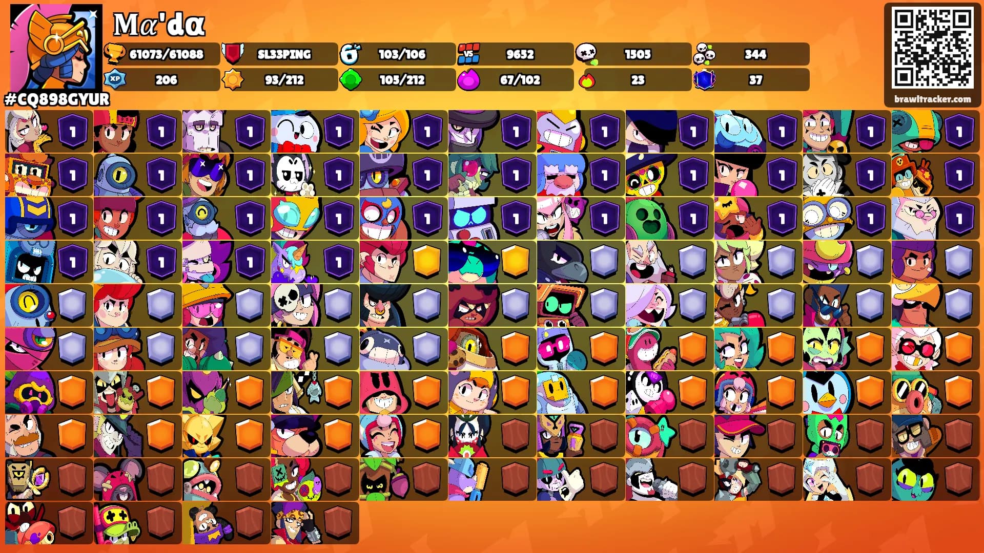 𝐌𝛼'dα's Ranks