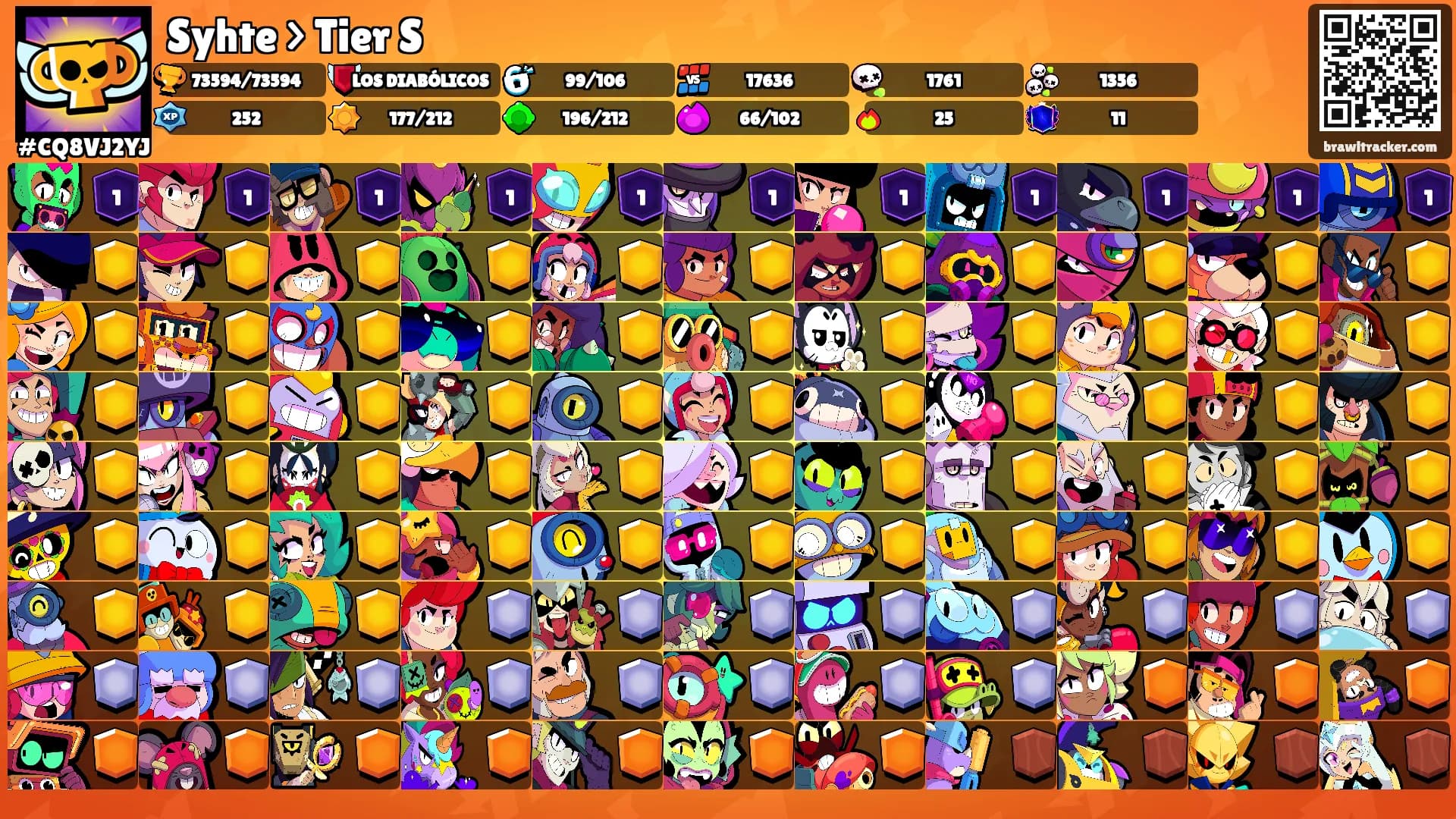 Syhte > Tier S's Ranks