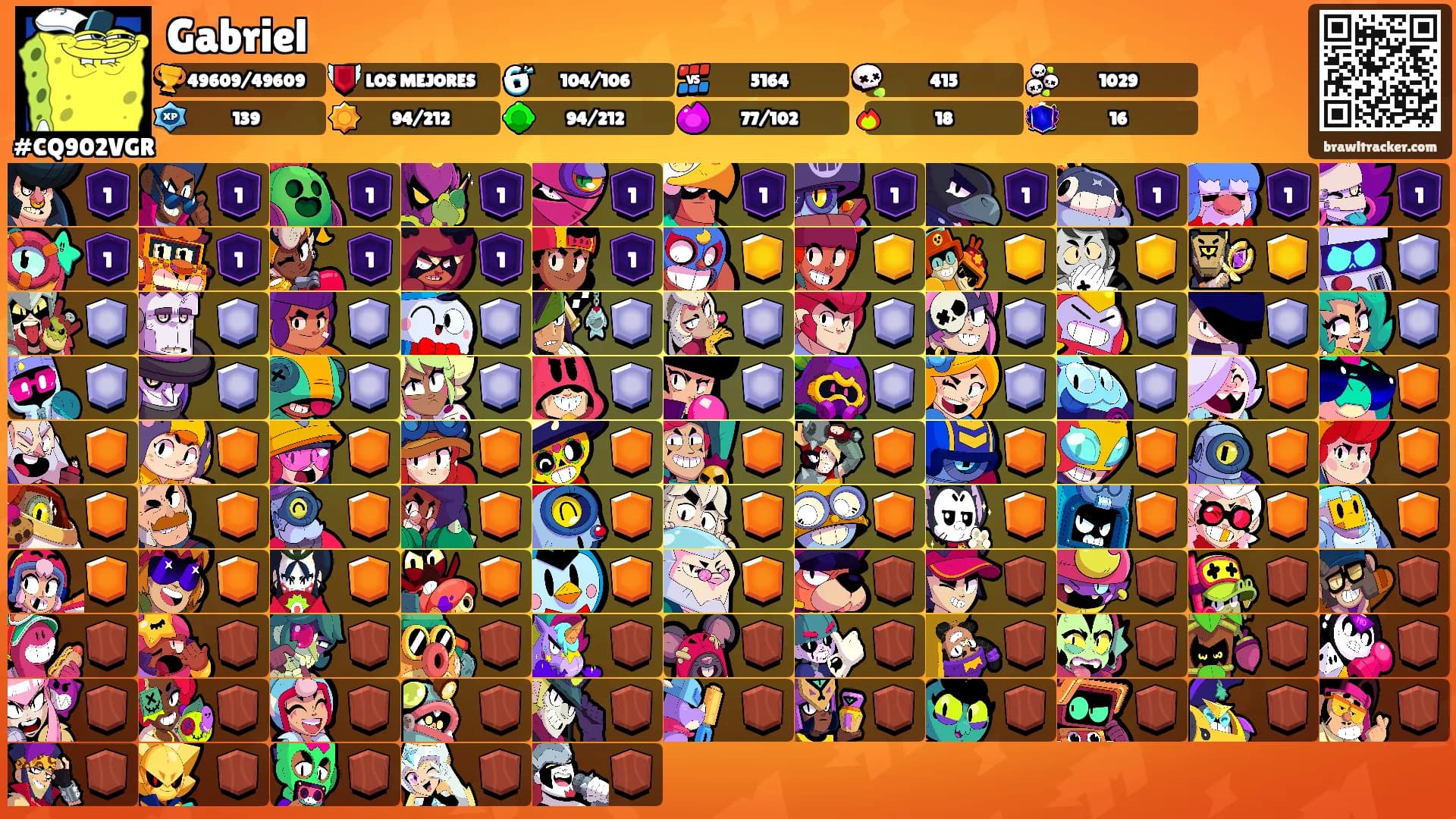 Gabriel's Ranks