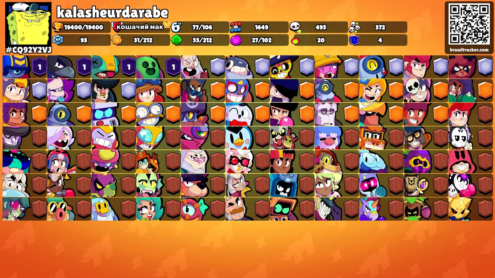 kalasheurdarabe's Ranks