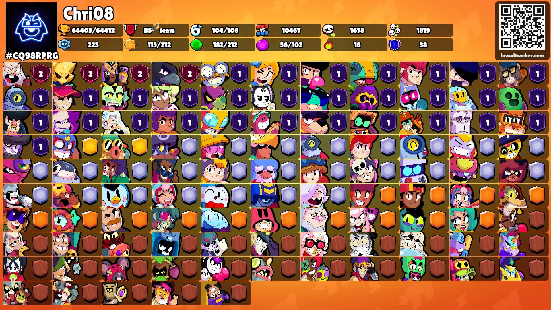 Chri08's Ranks