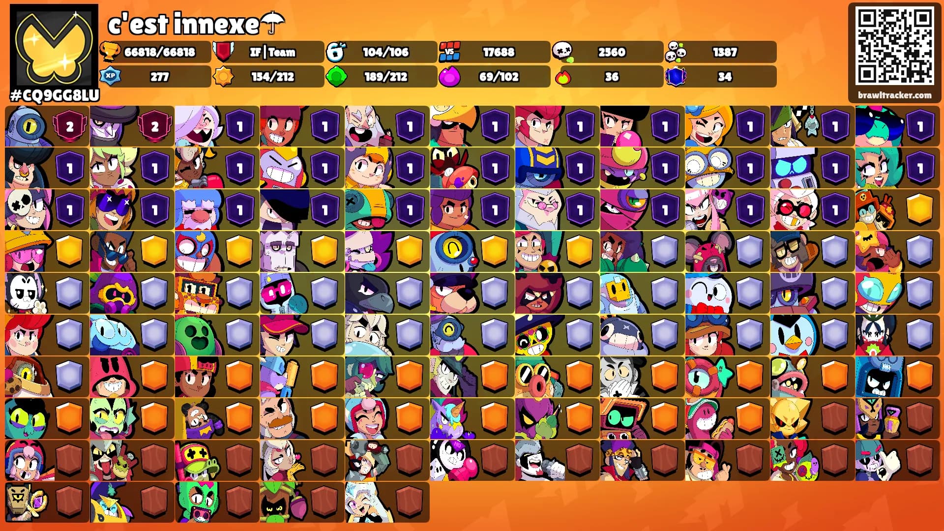 c'est innexe☂'s Ranks