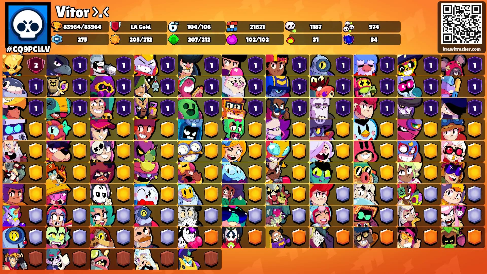 Vítor >.<'s Ranks