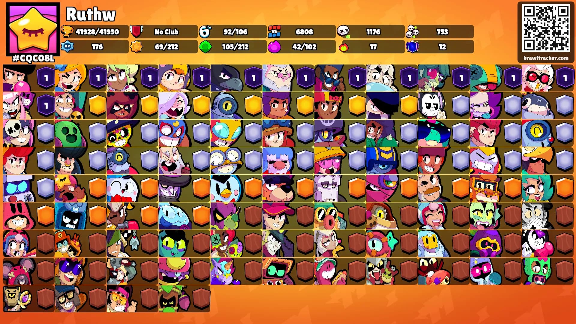 Ruthw's Ranks