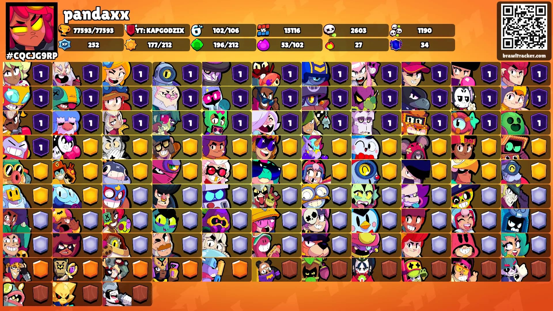 pandaxx's Ranks