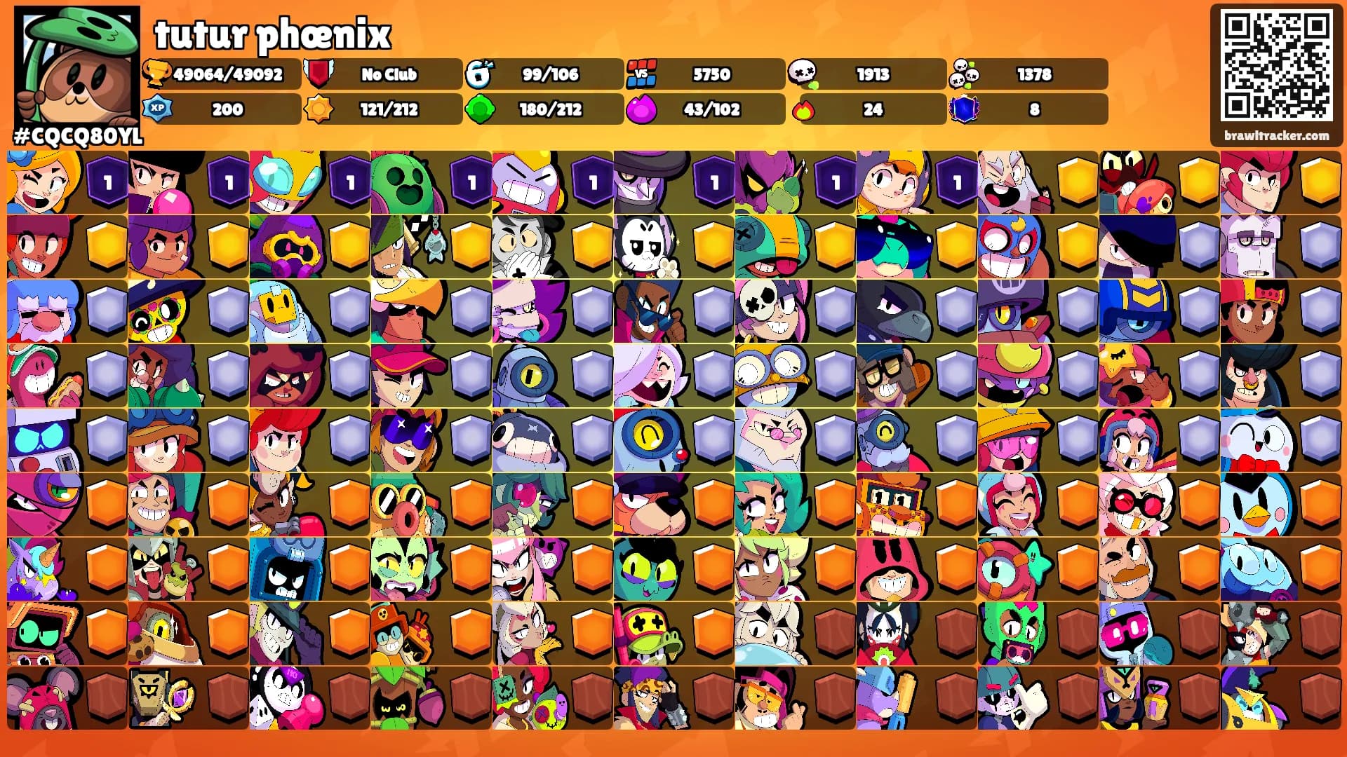 tutur phœnix's Ranks