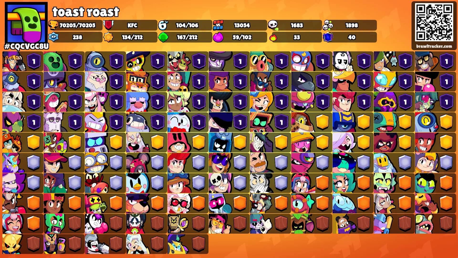 toast roast's Ranks