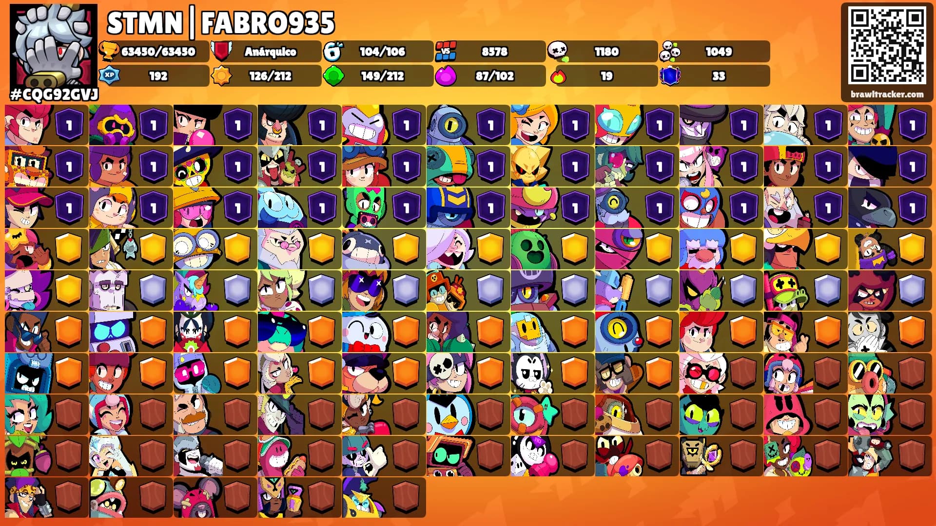 STMN|FABRO935's Ranks